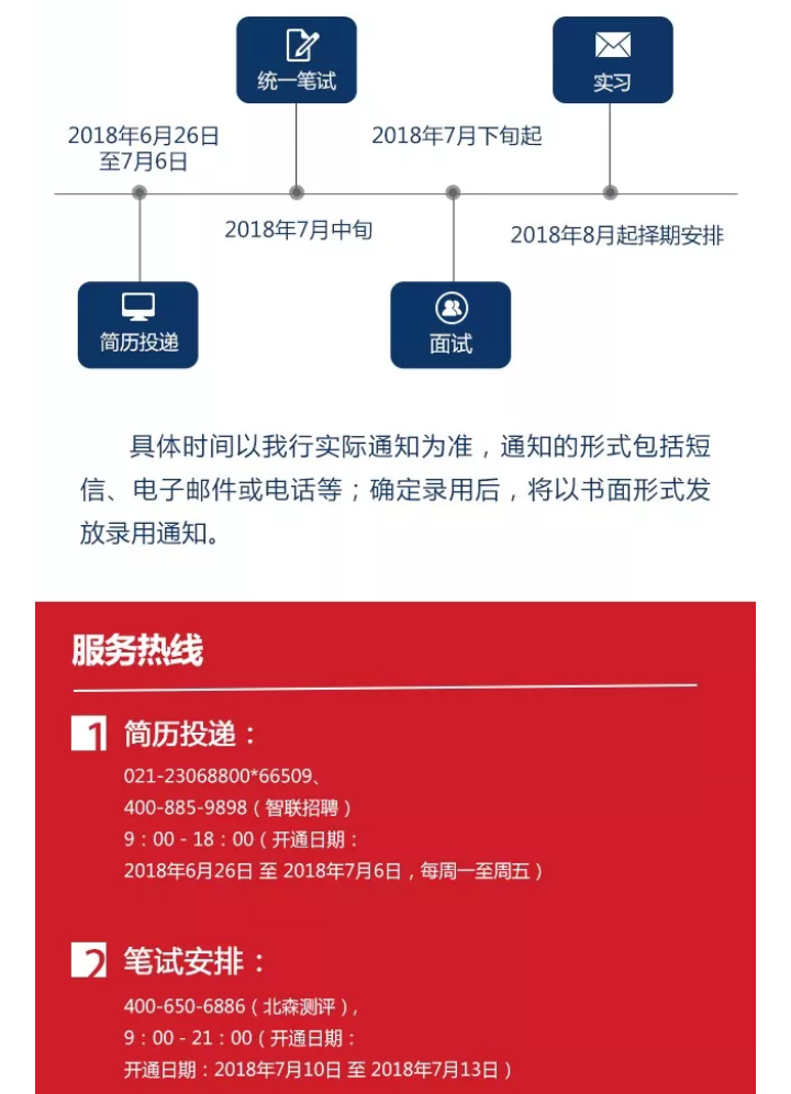 上海浦东发展银行招聘_鄂尔多斯日报社多媒体数字报文章(2)