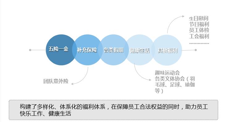 招聘通信工程_上海25635元 抢人 ,计算机专业博士身价飙升