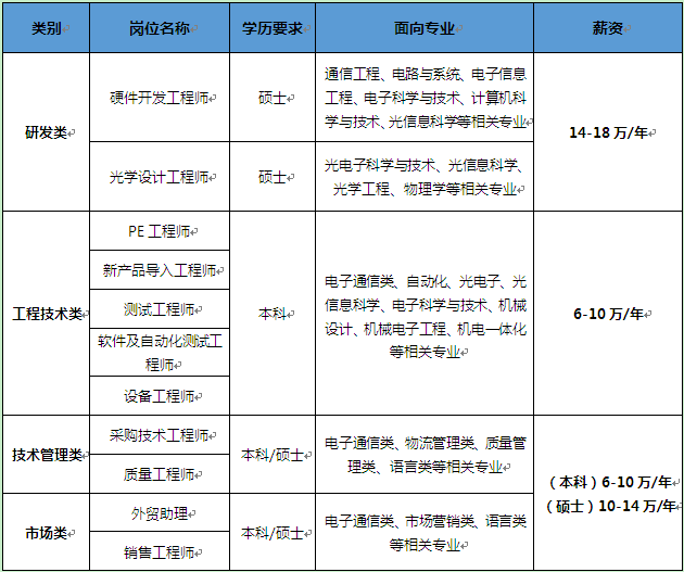 易盛招聘_杭州招聘 易盛客连锁生鲜超市招聘(4)