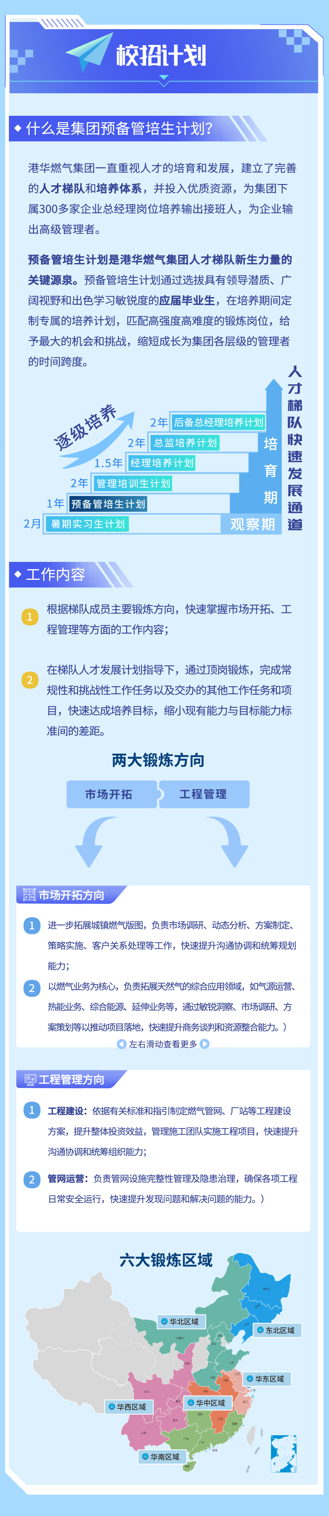 <p>校招计划</p> <p>什么是集团预备管培生计划?</p> <p>港华燃气集团一直重视人才的培育和发展，建立了完善<br/>的人才梯队和培养体系，并投入优质资源，为集团下<br/>属300多家企业总经理岗位培养输出接班人，为企业输<br/>出高级管理者。</p> <p>预备管培生计划是港华燃气集团人才梯队新生力量的<br/>关键源泉。预备管培生计划通过选拔具有领导潜质、广<br/>阔视野和出色学习敏锐度的应届毕业生，在培养期间定<br/>制专属的培养计划，匹配高强度高难度的锻炼岗位，给<br/>予最大的机会和挑战，缩短成长为集团各层级的管理者<br/>的时间跨度。</p> <p>人才</p> <p>梯队</p> <p>逐级培养</p> <p>2年<br/>后备总经理培养计划<br/>2年 总监培养计划</p> <p>培</p> <p>快速发展通道</p> <p>1.5年 经理培养计划</p> <p>育</p> <p>2年<br/>管理培训生计划</p> <p>1年<br/>预备管培生计划</p> <p>期</p> <p>2月</p> <p>暑期实习生计划</p> <p>观察期</p> <p>工作内容</p> <p>1</p> <p>根据梯队成员主要锻炼方向，快速掌握市场开拓、工<br/>程管理等方面的工作内容;</p> <p>2</p> <p>在梯队人才发展计划指导下，通过顶岗锻炼，完成常<br/>规性和挑战性工作任务以及交办的其他工作任务和项<br/>目，快速达成培养目标，缩小现有能力与目标能力标<br/>准间的差距。</p> <p>两大锻炼方向</p> <p>市场开拓</p> <p>工程管理</p> <p> </p> <p>市场开拓方向<br/> </p> <p>1进一步拓展城镇燃气版图，负责市场调研、动态分析、方案制定、</p> <p>策略实施、客户关系处理等工作，快速提升沟通协调和统筹规划<br/>能力;</p> <p>2</p> <p>以燃气业务为核心，负责拓展天然气的综合应用领域，如气源运营、<br/>热能业务、综合能源、延伸业务等，通过敏锐洞察、市场调研、方<br/>案策划等以推动项目落地，快速提升商务谈判和资源整合能力。)</p> <p>左右滑动查看更多 </p> <p>工程管理方向</p> <p>1工程建设:依据有关标准和指引制定燃气管网、厂站等工程建设</p> <p>方案，提升整体投资效益，管理施工团队实施工程项目，快速提升<br/>沟通协调和统筹组织能力;</p> <p>2</p> <p>管网运营:负责管网设施完整性管理及隐患治理，确保各项工程<br/>日常安全运行，快速提升发现问题和解决问题的能力。)</p> <p>六大锻炼区域</p> <p>华北区域</p> <p>)东北区域</p> <p>四川</p> <p>华西区域</p> <p>华东区域</p> <p>华中区域<br/>湖南</p> <p>云内</p> <p>华南区域</p>